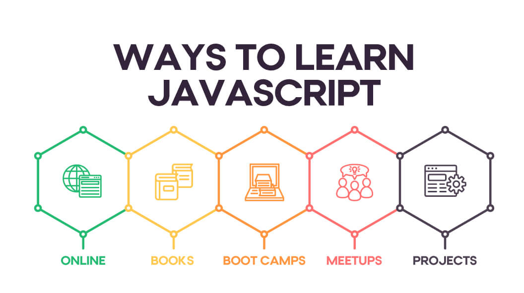 JavaScript Beginner to Advanced All Topics