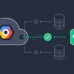 Roadmap for Node.js beginner to expert level 2024!