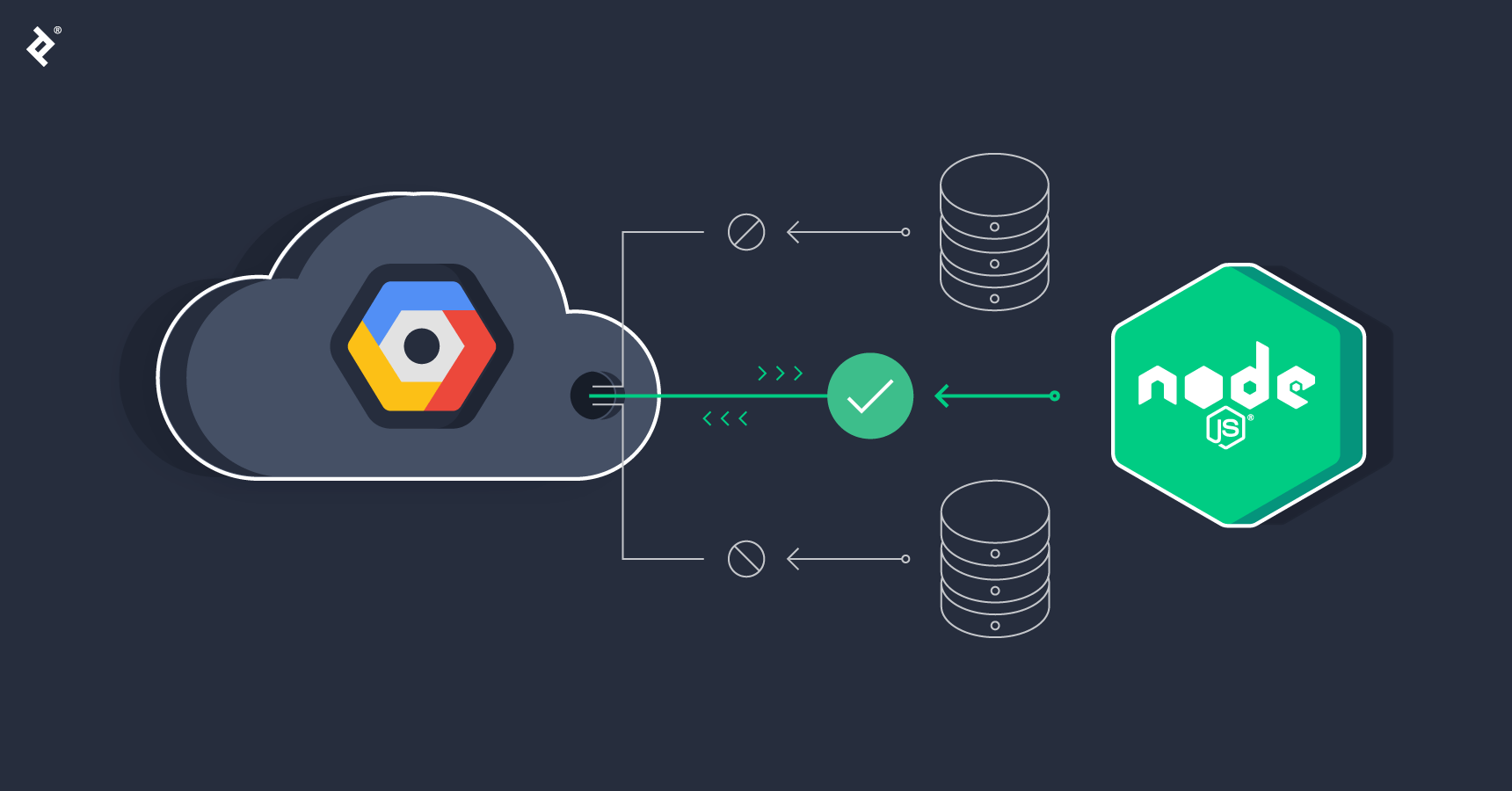 Roadmap for Node.js beginner to expert level 2024!